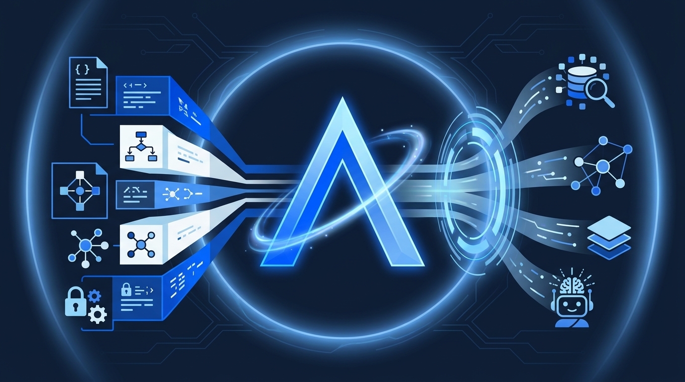 AURA als Compiler: Input → Verarbeitung → Output