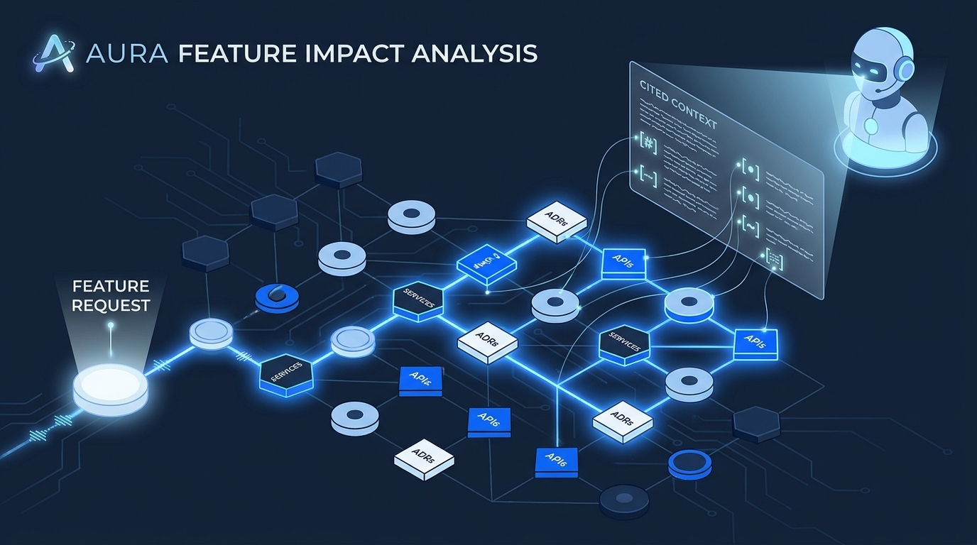 Feature-Impact-Analyse durch AURA